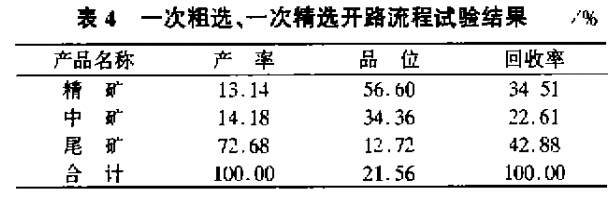 一次粗選，一次精選開路流程試驗(yàn)結(jié)果