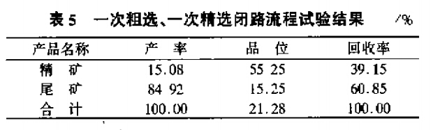 一次粗選、一次精選閉路流程試驗(yàn)結(jié)果