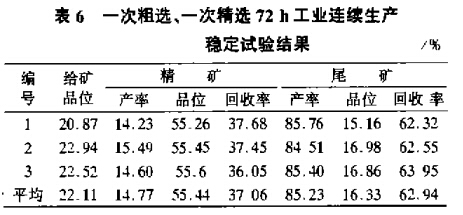 一次粗選、一次粗選72h工業(yè)連續(xù)生產(chǎn)穩(wěn)定試驗(yàn)結(jié)果