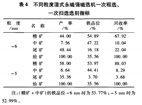 不同粒度濕式永磁強磁選機一次粗選、一次掃選選別指標(biāo)
