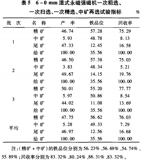 6~0mm濕式永磁強磁選機一次粗選、一次掃選、一次粗選、中礦再選試驗指標(biāo)